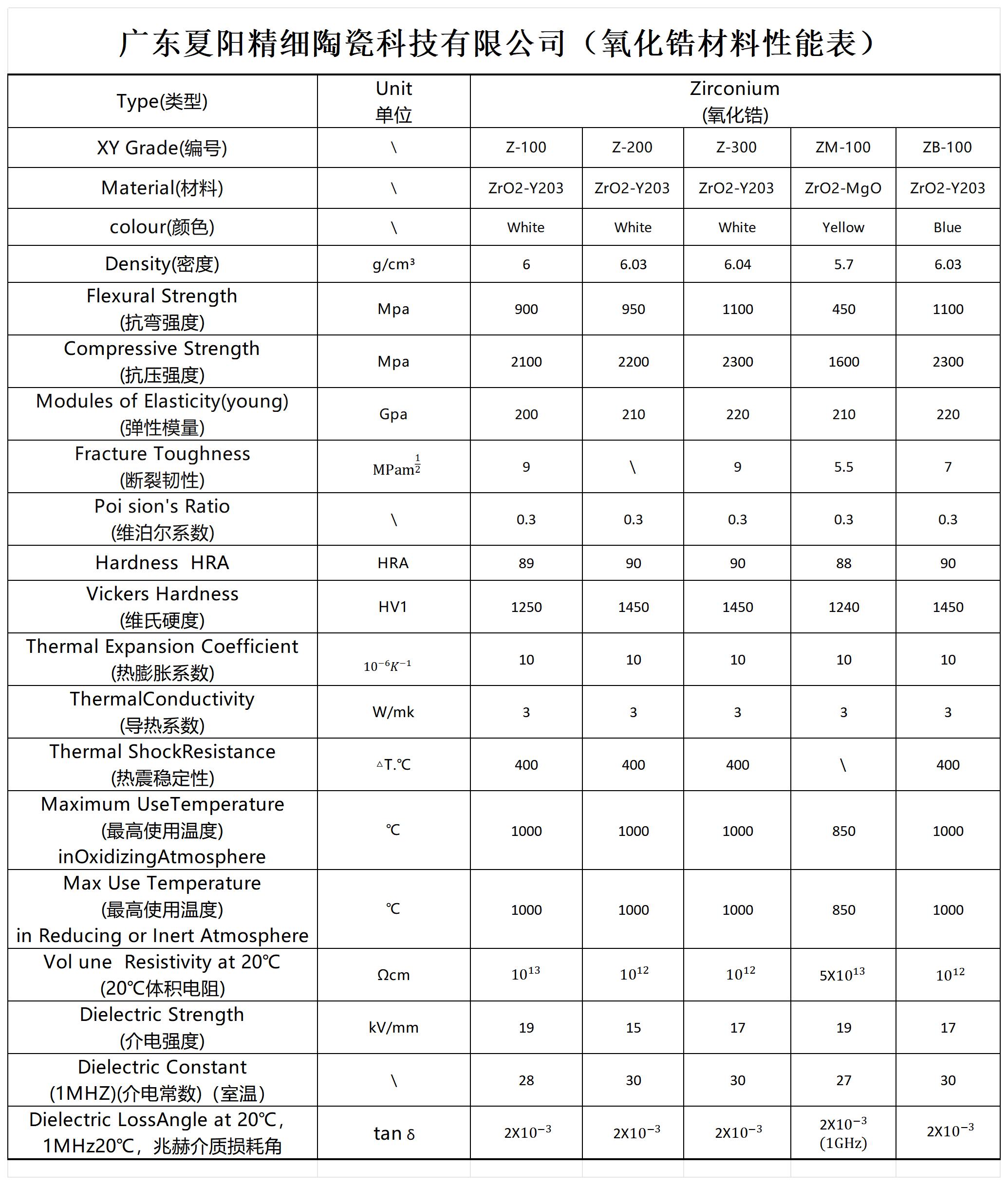 研磨筒|氧化锆陶瓷耐磨|韧性高 高温不氧化|无污染高纯度陶瓷材料